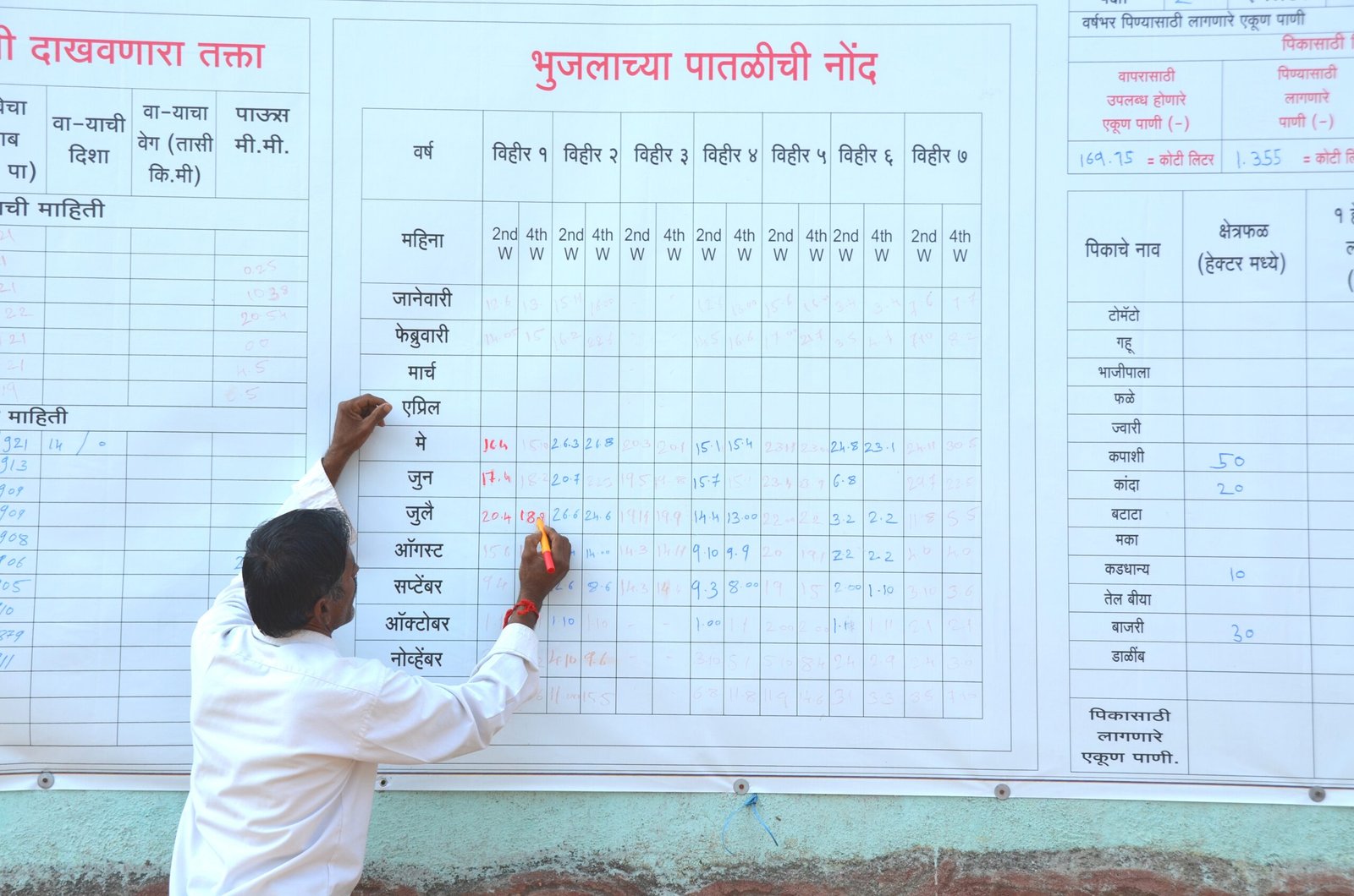 JALSEVAKS: Community-Driven Groundwater Management Staff