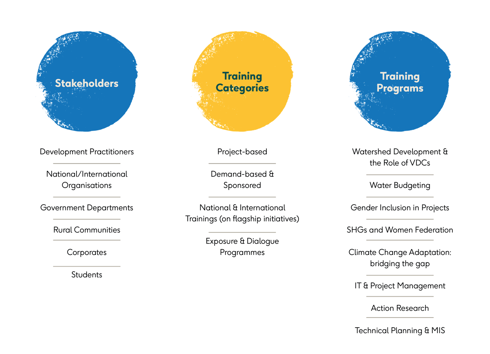 Training & Advisory Services